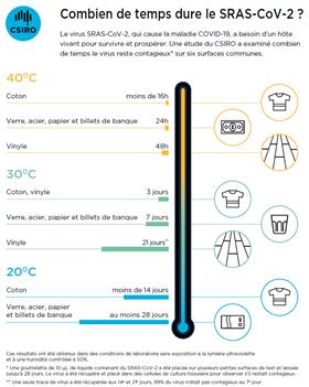RÉDUCTION DE LA POLLUTION INTÉRIEURE